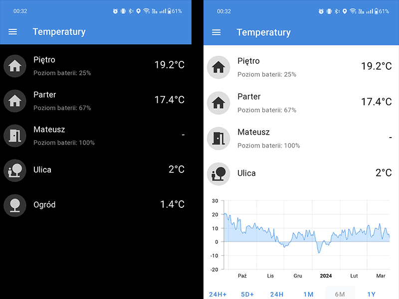 Picture of Temperatures #0